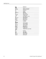 Preview for 38 page of Tektronix AFG1022 Quick Start User Manual