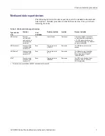 Preview for 9 page of Tektronix AFG2000 Instruction