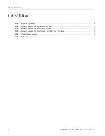 Preview for 10 page of Tektronix AFG3000 Series User Manual