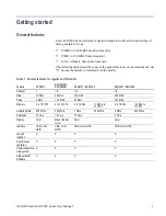 Предварительный просмотр 15 страницы Tektronix AFG3000 Series User Manual