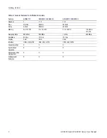 Preview for 16 page of Tektronix AFG3000 Series User Manual