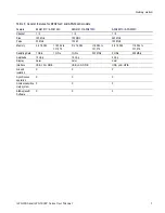 Preview for 17 page of Tektronix AFG3000 Series User Manual