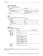 Preview for 20 page of Tektronix AFG31000 Series Specification And Performance Verification Technical Reference