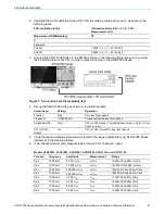 Preview for 41 page of Tektronix AFG31000 Series Specification And Performance Verification Technical Reference