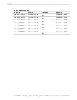 Preview for 66 page of Tektronix AFG31000 Series Specification And Performance Verification Technical Reference