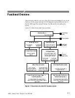 Preview for 25 page of Tektronix AVG1 User Manual