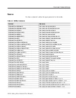 Preview for 51 page of Tektronix AVG1 User Manual