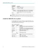 Предварительный просмотр 8 страницы Tektronix AWG-HD Installation And Safety Instructions