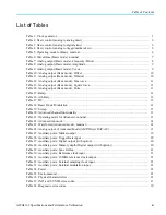 Preview for 7 page of Tektronix AWG4162 Technical Reference