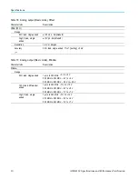 Preview for 22 page of Tektronix AWG4162 Technical Reference