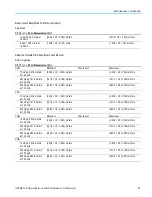 Предварительный просмотр 57 страницы Tektronix AWG4162 Technical Reference