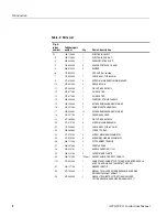 Предварительный просмотр 12 страницы Tektronix AWG5UP 11 Instruction Manual