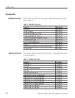 Preview for 28 page of Tektronix AWG610 User Manual