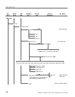 Preview for 138 page of Tektronix AWG610 User Manual