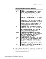 Preview for 169 page of Tektronix AWG610 User Manual