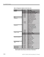 Preview for 286 page of Tektronix AWG610 User Manual