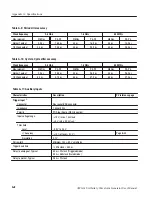 Preview for 354 page of Tektronix AWG610 User Manual