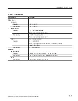 Preview for 357 page of Tektronix AWG610 User Manual