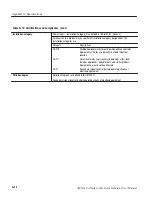 Preview for 360 page of Tektronix AWG610 User Manual