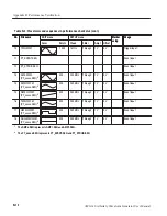 Preview for 372 page of Tektronix AWG610 User Manual