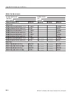 Preview for 376 page of Tektronix AWG610 User Manual