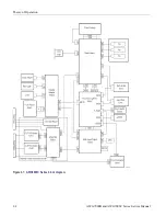 Предварительный просмотр 26 страницы Tektronix AWG7 1B Series Service Manual