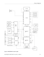 Preview for 27 page of Tektronix AWG7 1B Series Service Manual