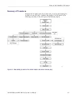 Предварительный просмотр 61 страницы Tektronix AWG7 1B Series Service Manual