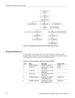 Предварительный просмотр 62 страницы Tektronix AWG7 1B Series Service Manual