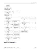 Preview for 107 page of Tektronix AWG7 1B Series Service Manual