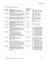 Preview for 113 page of Tektronix AWG7 1B Series Service Manual