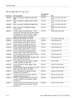 Preview for 116 page of Tektronix AWG7 1B Series Service Manual