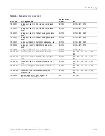 Preview for 117 page of Tektronix AWG7 1B Series Service Manual