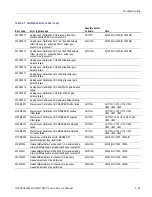 Preview for 119 page of Tektronix AWG7 1B Series Service Manual