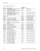 Preview for 120 page of Tektronix AWG7 1B Series Service Manual