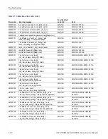 Предварительный просмотр 122 страницы Tektronix AWG7 1B Series Service Manual