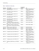 Предварительный просмотр 124 страницы Tektronix AWG7 1B Series Service Manual