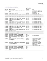 Preview for 125 page of Tektronix AWG7 1B Series Service Manual