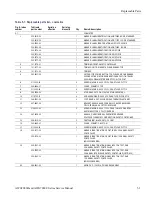 Preview for 135 page of Tektronix AWG7 1B Series Service Manual