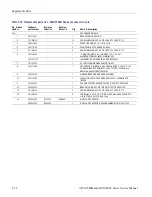 Предварительный просмотр 150 страницы Tektronix AWG7 1B Series Service Manual