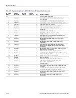 Preview for 156 page of Tektronix AWG7 1B Series Service Manual