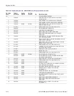 Preview for 158 page of Tektronix AWG7 1B Series Service Manual