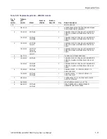 Предварительный просмотр 167 страницы Tektronix AWG7 1B Series Service Manual