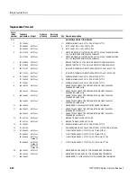 Preview for 130 page of Tektronix AWG7000 Series Service Manual