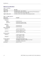 Предварительный просмотр 18 страницы Tektronix AWG70001A Technical Reference