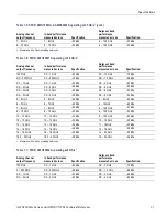 Предварительный просмотр 23 страницы Tektronix AWG70001A Technical Reference