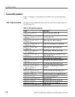 Предварительный просмотр 46 страницы Tektronix AWG710 Programmer'S Manual