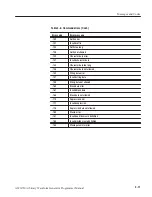 Предварительный просмотр 163 страницы Tektronix AWG710 Programmer'S Manual