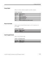 Предварительный просмотр 167 страницы Tektronix AWG710 Programmer'S Manual