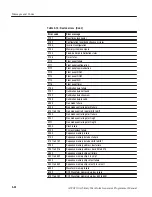 Предварительный просмотр 170 страницы Tektronix AWG710 Programmer'S Manual